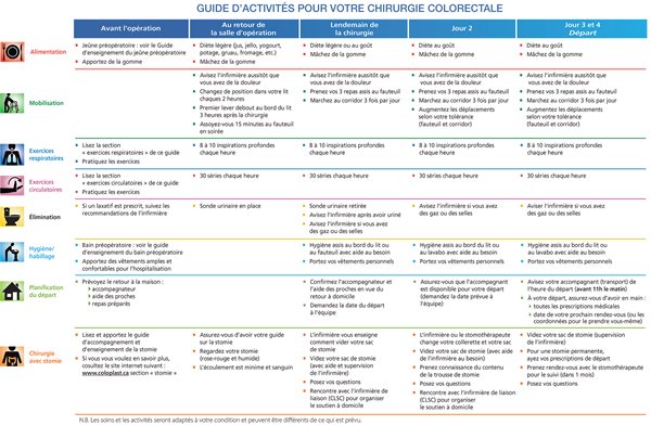 guide_activites_chirurgie_colorectale.jpg