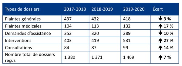 Tableau_plaintes_600x218-(1).jpg Tableau_plaintes_600x218-(1).jpg