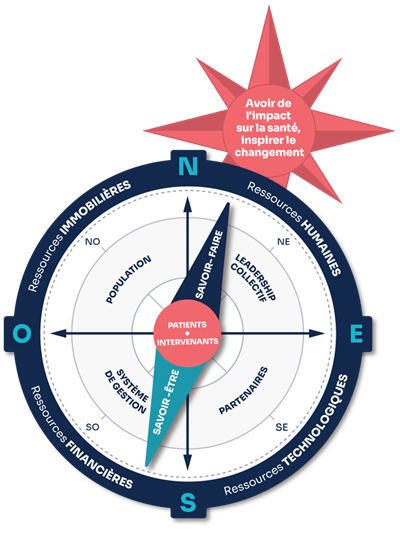 Boussole du Vrai nord.