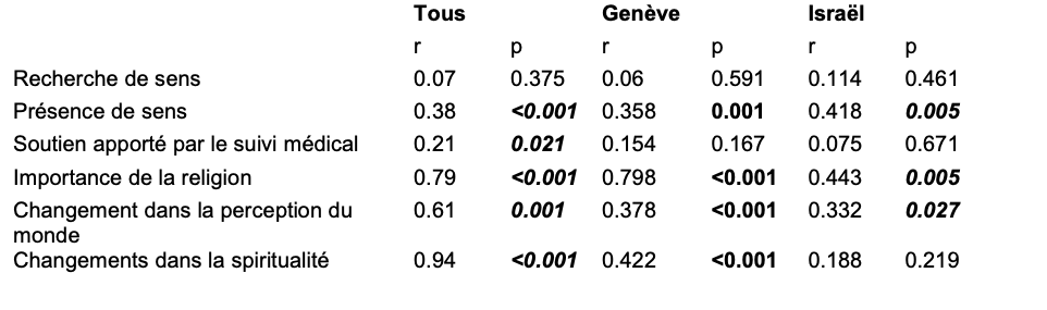 Tableau 3 Tab_3_B