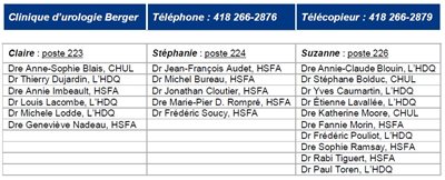 Coordonnées de la clinique d'urologie Berger