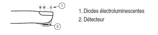 Image du capteur sur le doigt.
