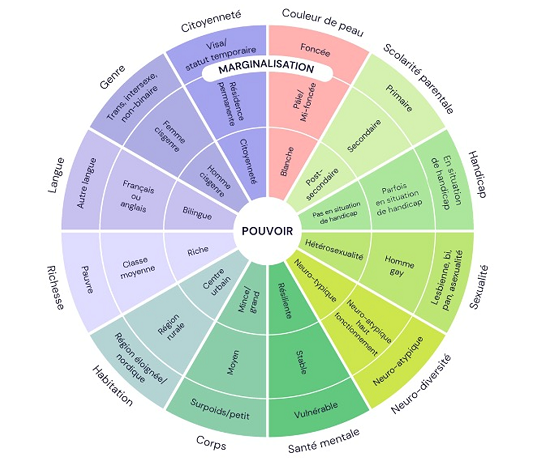 Image représentant la diversité.