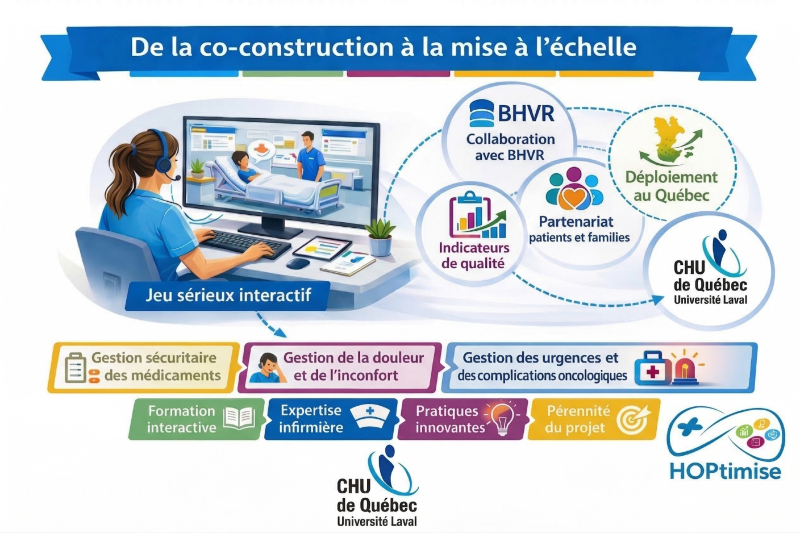 Schéma du projet HOPtimise.
