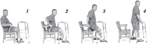 Méthode pour s'asseoir ou se lever d'une chaise