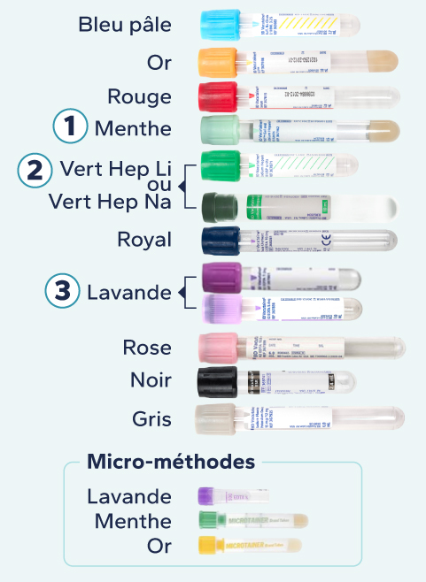 Photo de la couleur des différents tubes, il y a le chiffre 1 à côté du tube menthe, le chiffre 2 à côté des tubes verts et le chiffre 3 à côté du tube lavande pour des notes de spécifications.