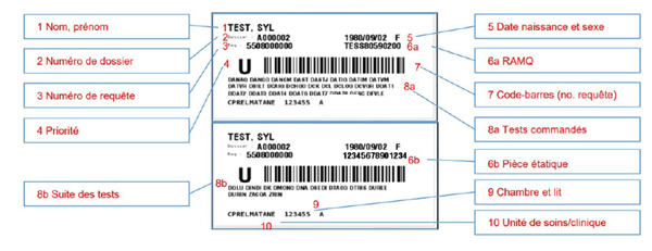 Description des éléments inclus sur l'étiquette requête.