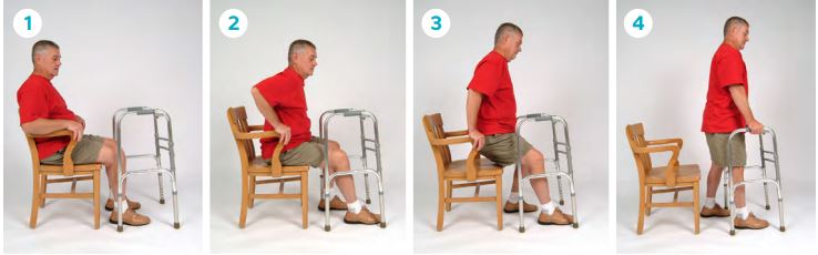 Technique pour se lever et s'asseoir. © Service de graphisme du CHU Technique pour se lever et s'asseoir.